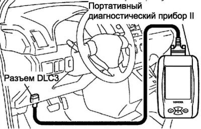Рис. 2.319. Подключение диагностического прибора…