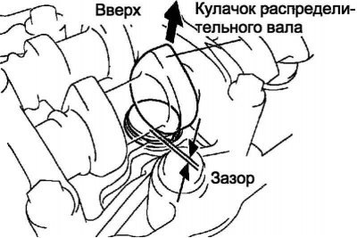 Рис. 2.331. Положение выступа кулачка…