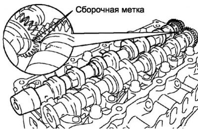Рис. 2.375. Совмещение меток на шестернях…