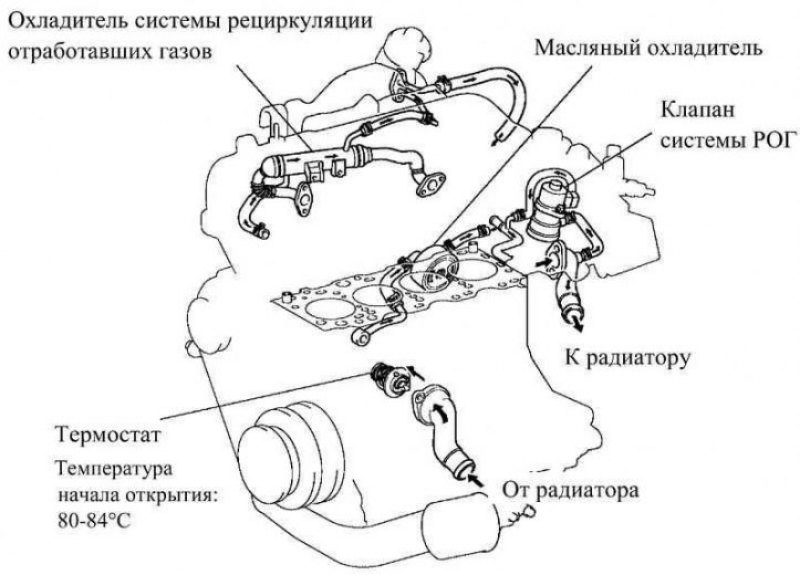 Система охлаждения двигателя 3s fe схема