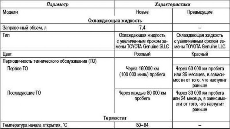 Таблица 2.12. Технические характеристики системы…