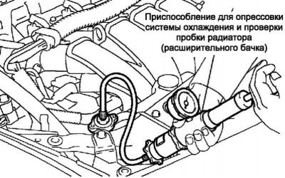 Рис. 2.390. Подсоединение приспособления для…