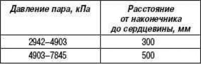 Действуйте осторожно, чтобы вода не попала на…