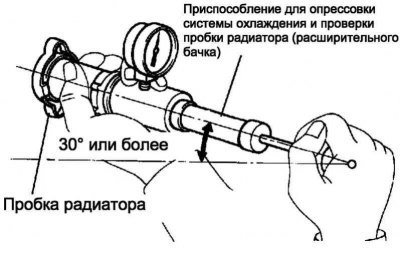Рис. 2.395. Подсоединение приспособления для…