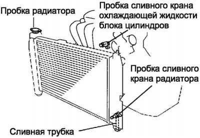 Рис. 2.401. Компоненты радиатора