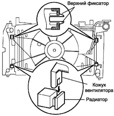 Рис. 2.420. Схема установки кожуха