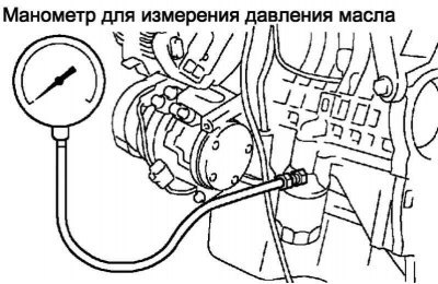 Рис. 2.446. Установка манометра для измерения…