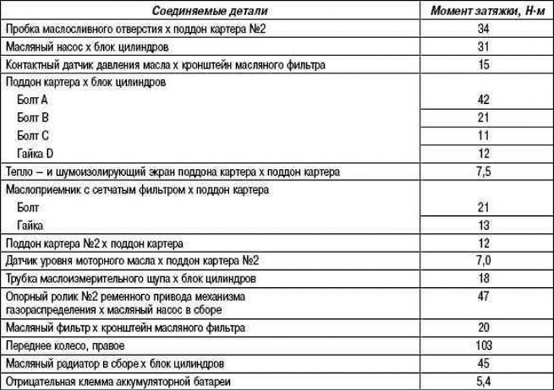 Моменты затяжек тойота. Момент затяжки Шатунов 4zz Fe. Момент затяжки болтов ГБЦ Тойота Королла 1.6 1zr-Fe. Тойота Королла двигатель 1zr Fe момент затяжки. Моменты затяжки двигателя 1zr Fe.