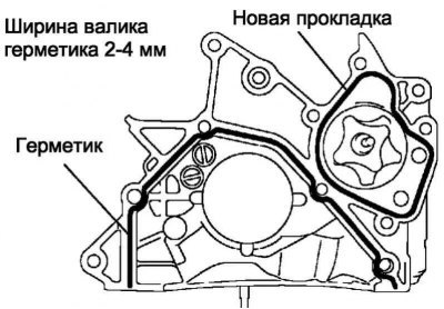 Рис. 2.458. Схема нанесения герметика