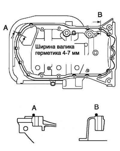 Рис. 2.461. Схема нанесения герметика