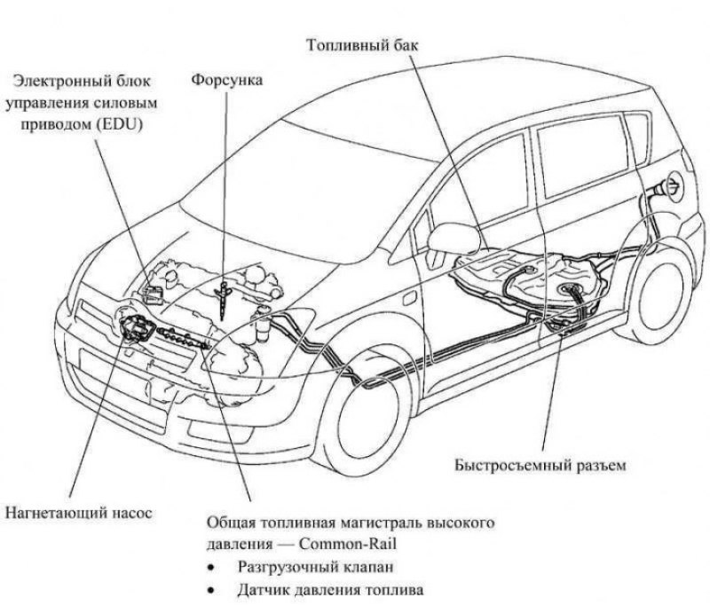 Топливная система тойота харриер