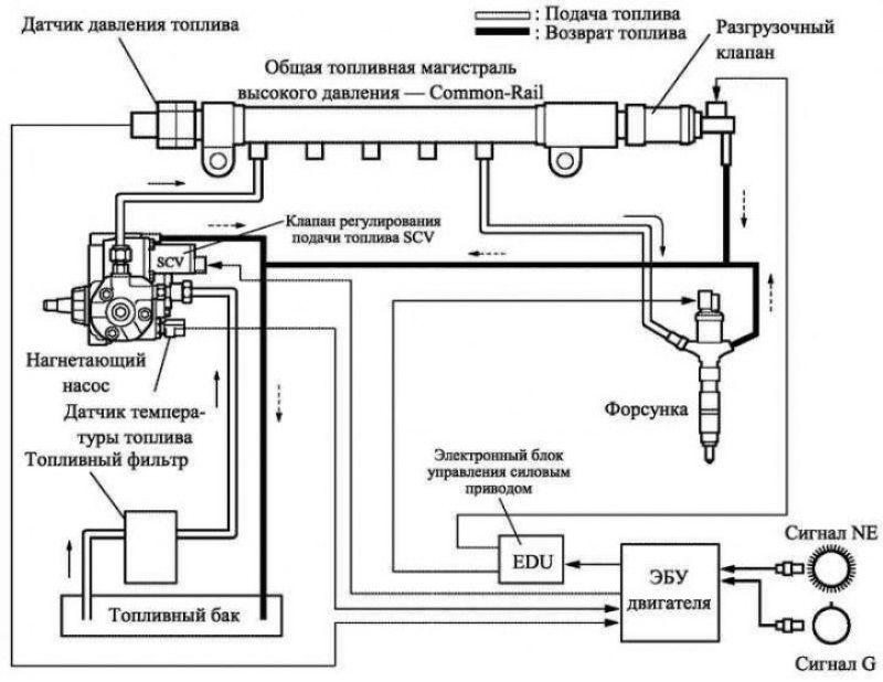 Топливная магистраль ваз 2109