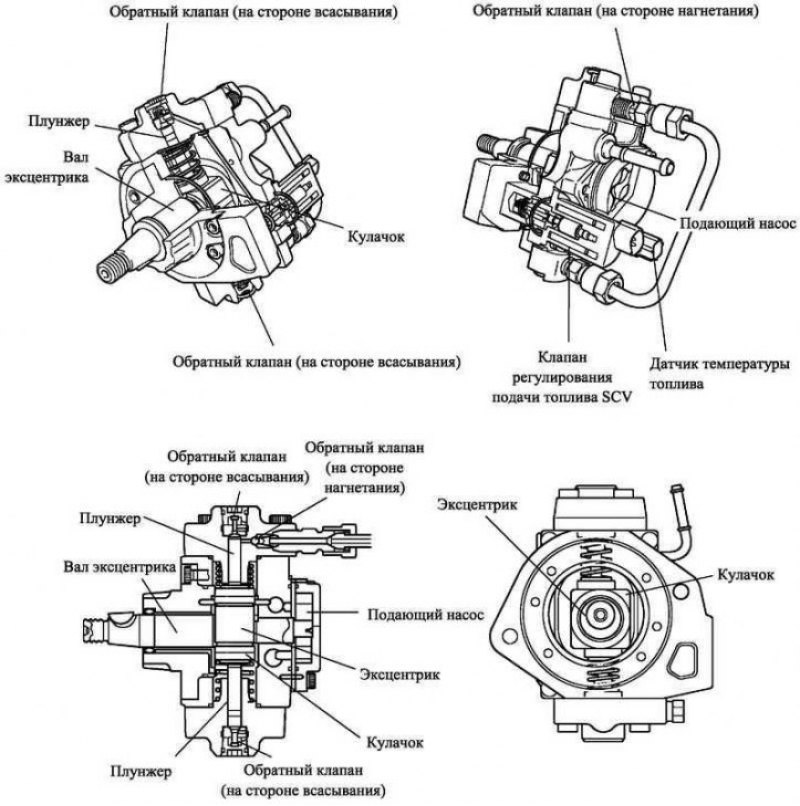 Рис. 2.85. Конструкция нагнетающего насоса