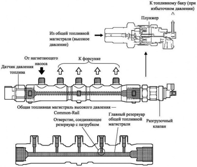 Топливная магистраль ваз 2109