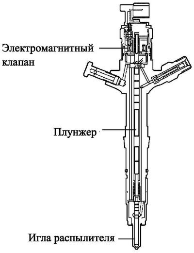 Топливная система тойота королла