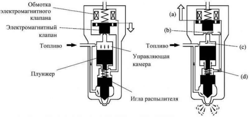 Топливная система тойота хайлюкс