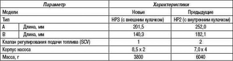 Топливная система тойота королла