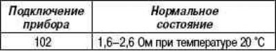 Условия проверки