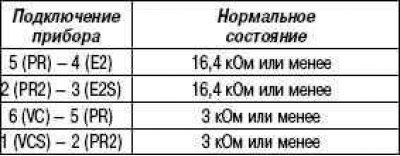 Условия проверки
