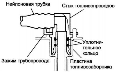 Рис. 2.502. Соединение патрубка топливозаборника