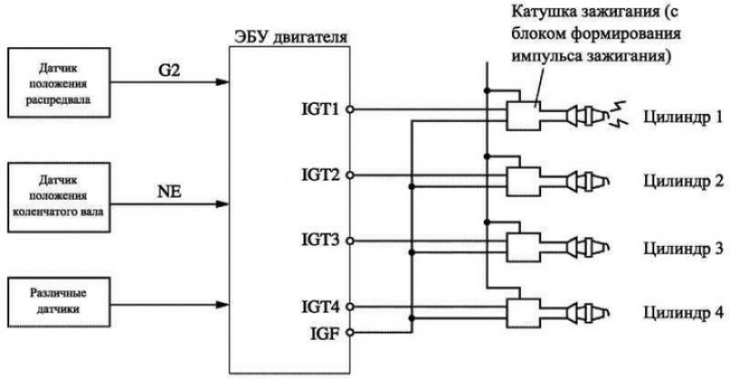 Распиновка катушки зажигания. Схема катушки зажигания 1zz-Fe. Катушка зажигания 3s схема. Схема подключения катушки зажигания Тойота. Схема катушка (модуль) зажигания Toyota Corolla.