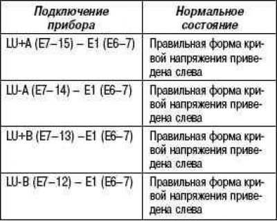 Условия проверки
