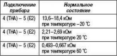 Условия проверки