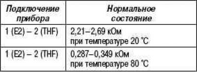 Условия проверки