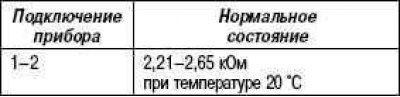 Условия проверки