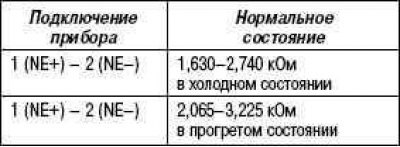 Условия проверки