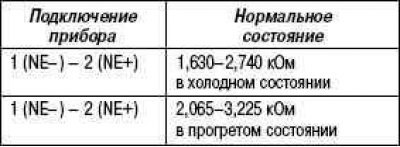 Условия проверки