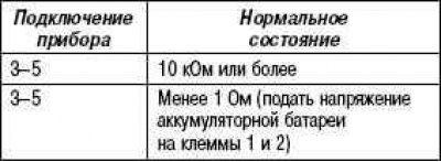 Условия проверки