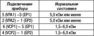 Условия проверки
