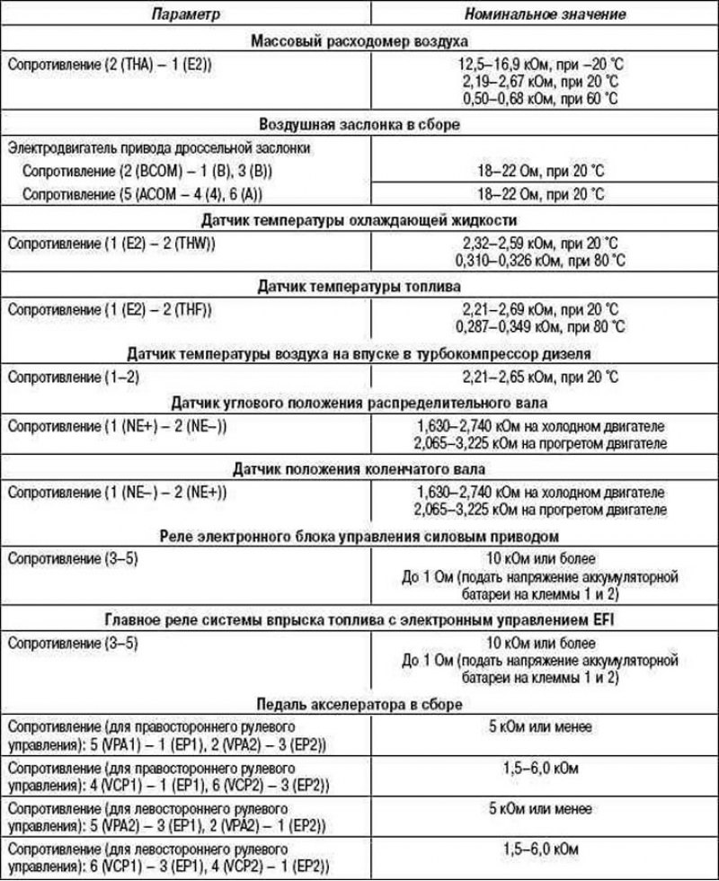 Таблица 2.35. Технические характеристики для…