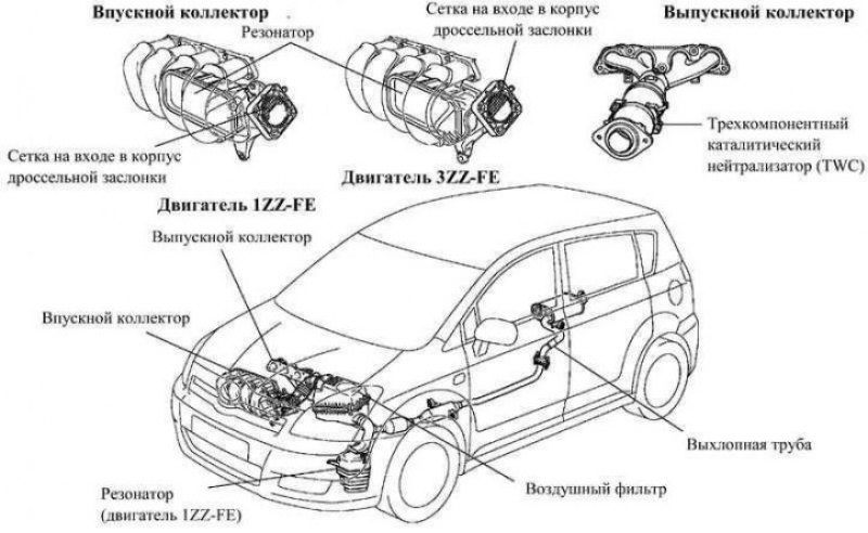 Тойота королла крутящий момент