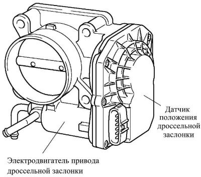 Рис. 2.20. Корпус дроссельной заслонки