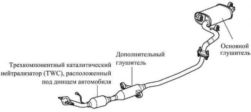 Выхлопная система лифан солано схема