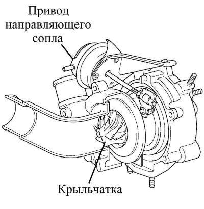 Рис. 2.76. Турбокомпрессор двигателя 1CD-FTV