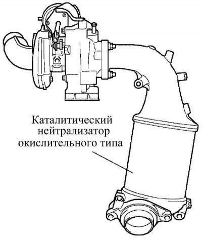Рис. 2.81. Каталитический нейтрализатор,…