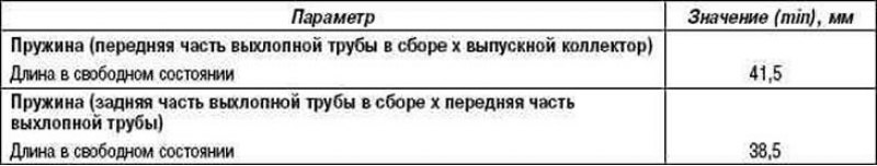 Таблица 2.44. Технические характеристики для…