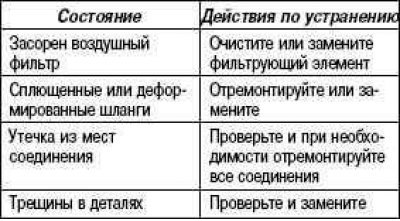 Убедитесь в герметичности и в отсутствии…