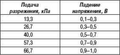 Падение напряжения