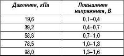 Повышение напряжения