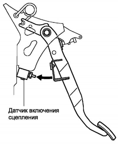 Рис. 3.4. Датчик включения сцепления