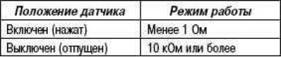 Проверьте сопротивление между соответствующими…