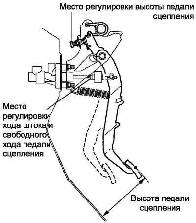 Рис. 3.7. Регулировка высоты положения педали…
