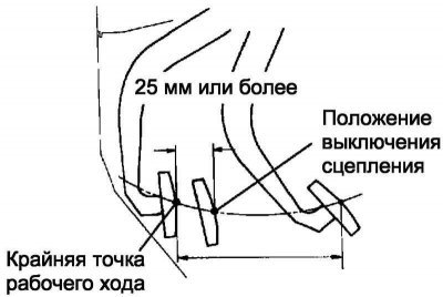 Рис. 3.9. Проверка положения выключения сцепления