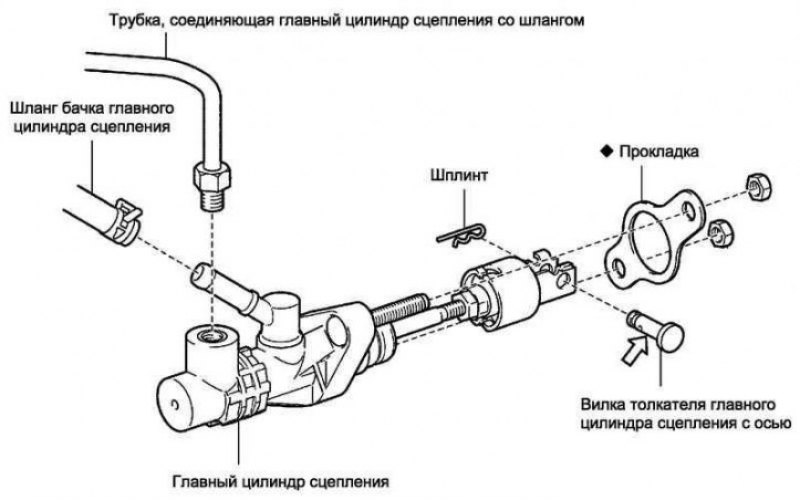 Как прокачать сцепление на тойота дюна