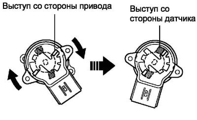 Рис. 3.40. Схема правильной установки датчика…