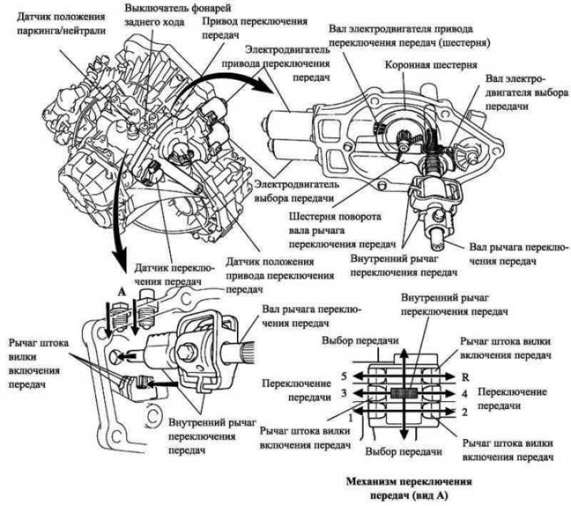 Рис. 3.60. Устройство и принцип работы привода…